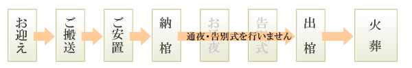 kasoushiki_nagare
